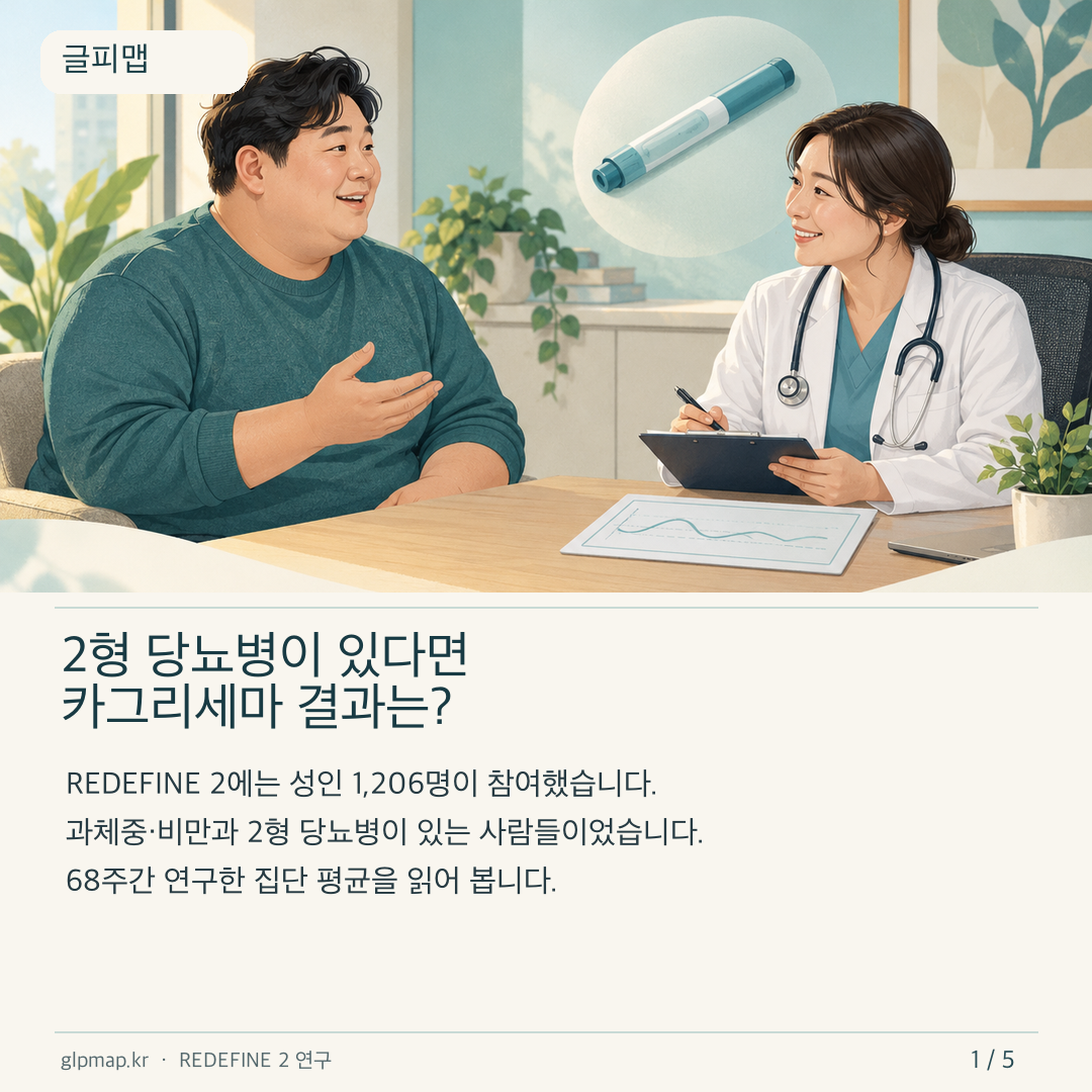 REDEFINE 2 연구 대상인 2형 당뇨병과 체중 문제를 함께 설명하는 카드
