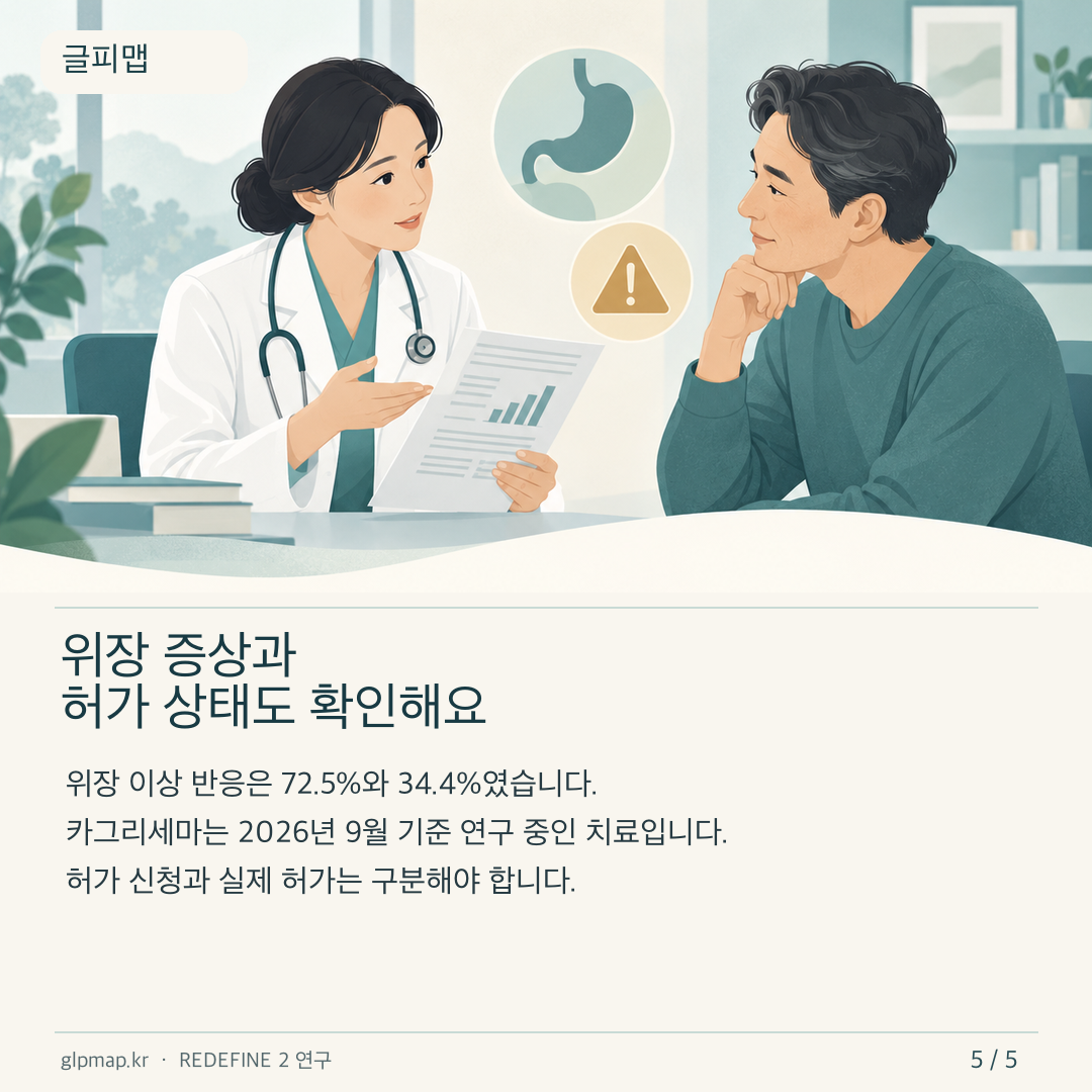 카그리세마 연구의 이상 반응과 허가 상태