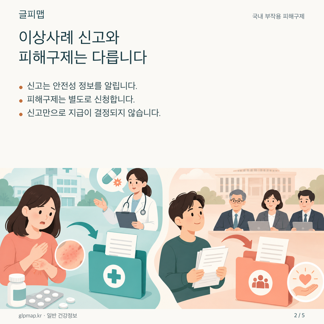 이상사례 신고와 피해구제 신청의 두 경로를 나타낸 그림