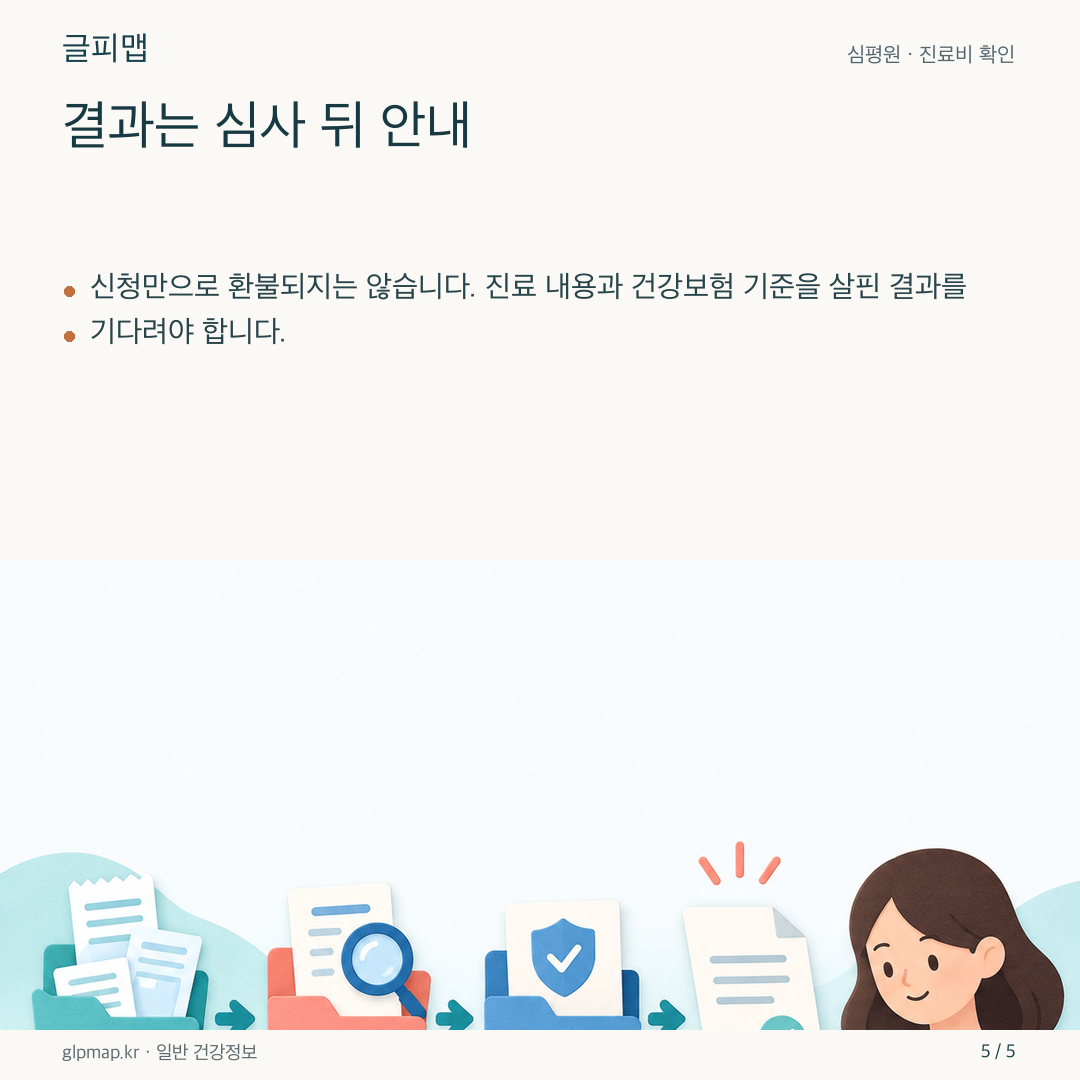 심사 절차를 거쳐 결과를 받는 모습을 나타낸 그림