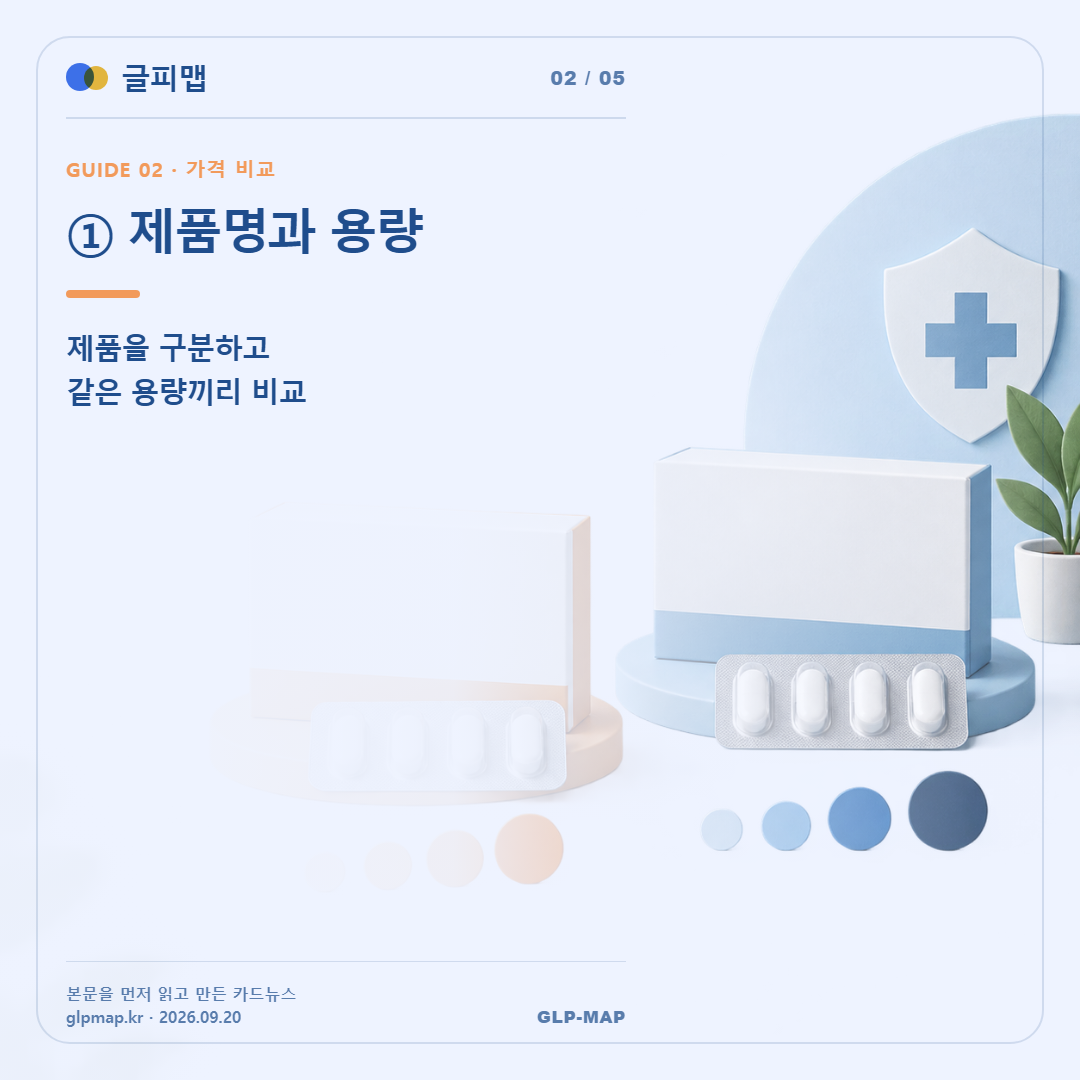 ① 제품명과 용량. 제품을 구분하고 같은 용량끼리 비교
