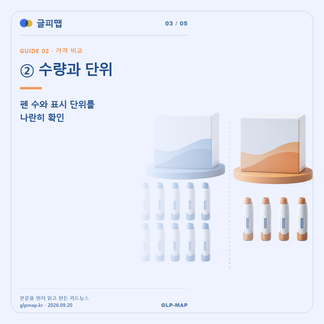 ② 수량과 단위. 펜 수와 표시 단위를 나란히 확인