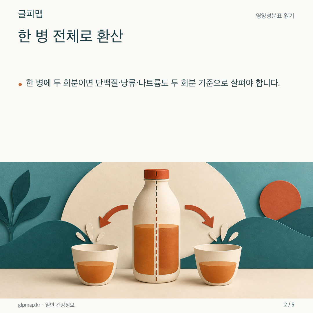 음료병과 두 회분을 추상적으로 비교한 그림