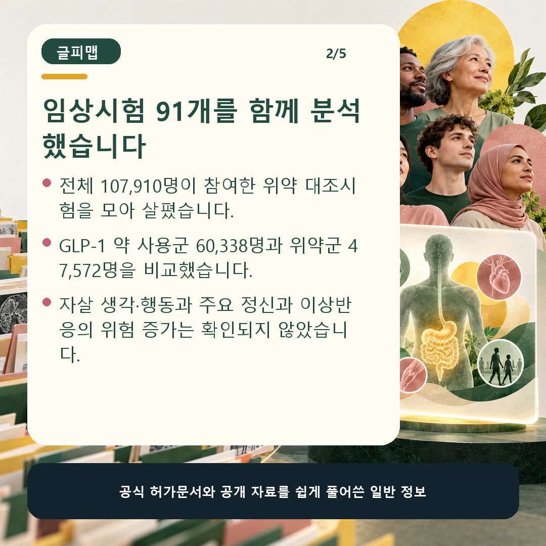 임상시험 91개 참가자 107910명 분석