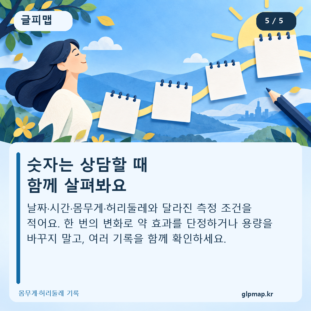 숫자는 상담할 때
함께 살펴봐요. 날짜·시간·몸무게·허리둘레와 달라진 측정 조건을 적어요. 한 번의 변화로 약 효과를 단정하거나 용량을 바꾸지 말고, 여러 기록을 함께 확인하세요.