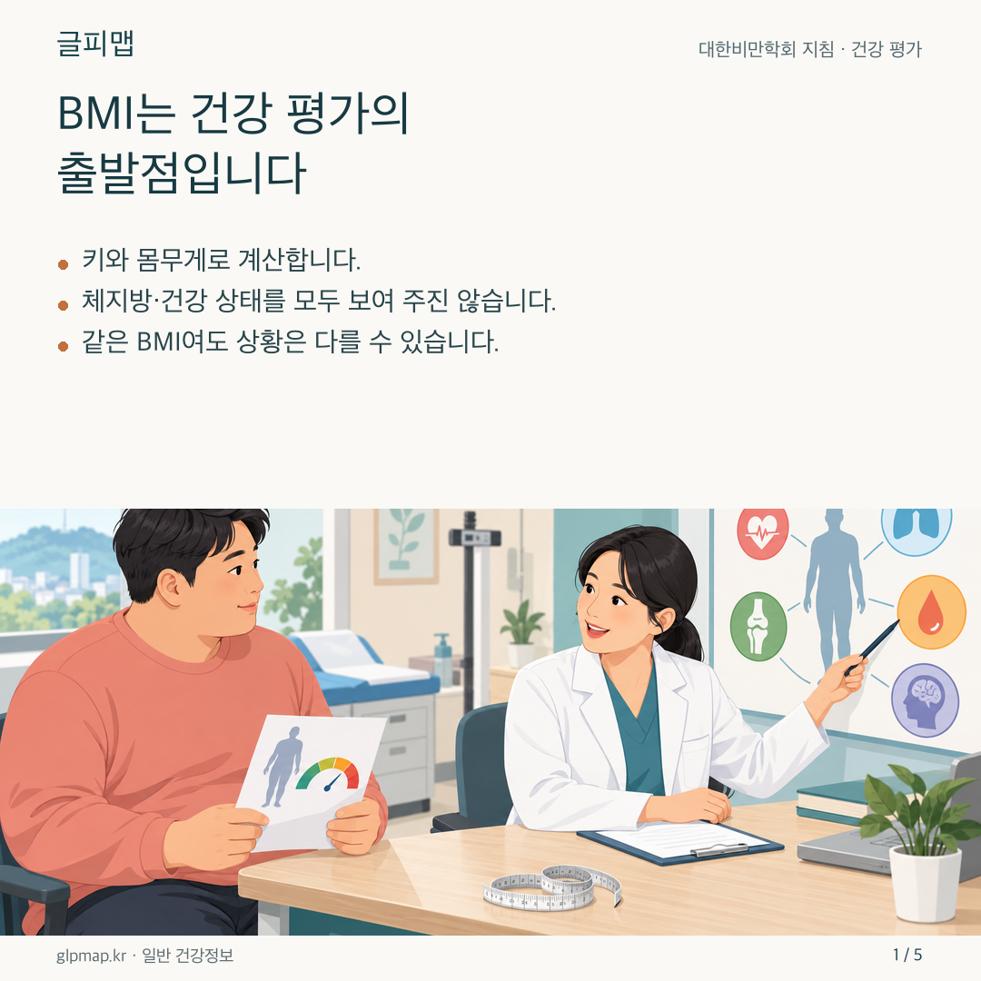 BMI 숫자와 다른 건강 정보를 함께 보는 진료 그림
