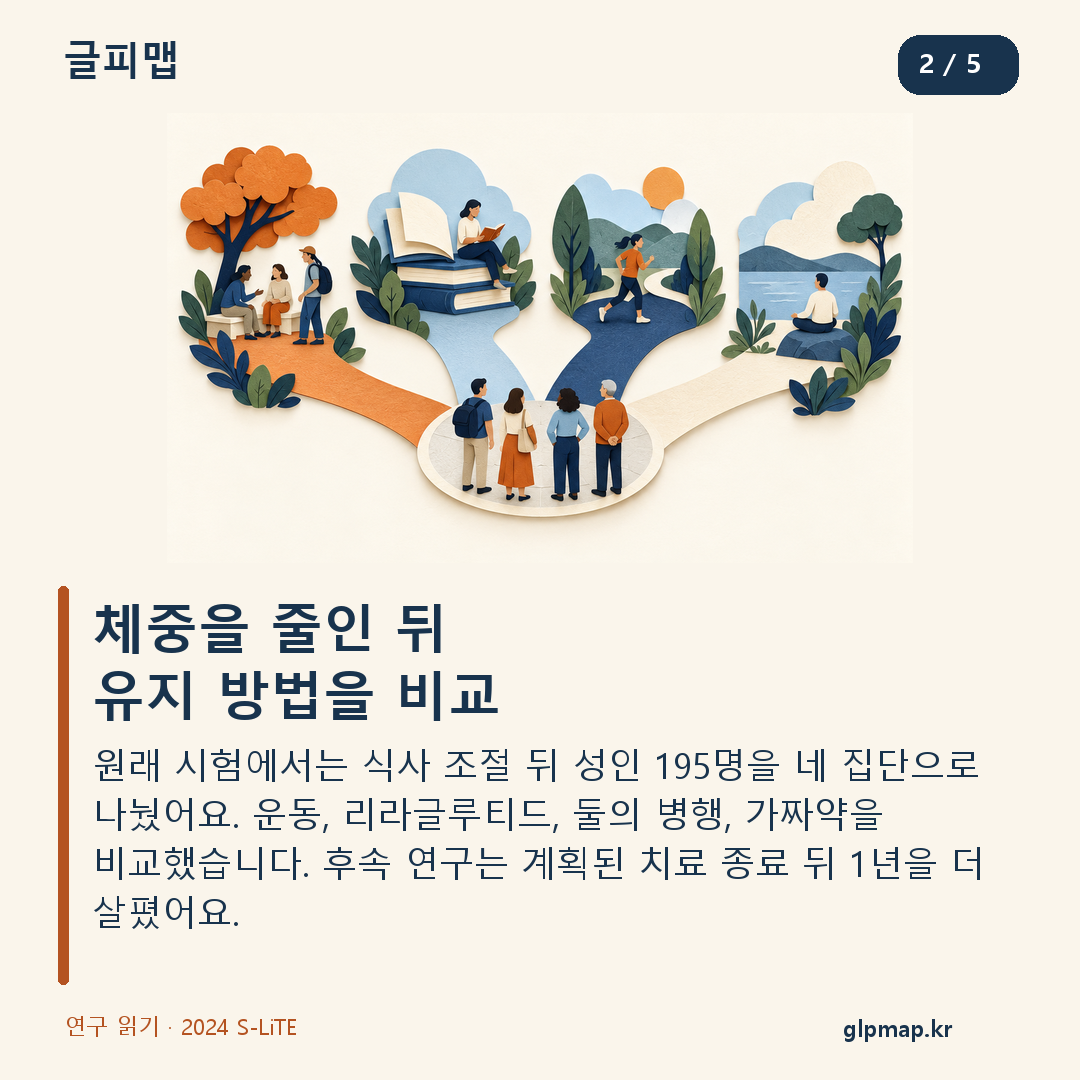 195명 네 집단의 원래 시험과 종료 후 1년 관찰
