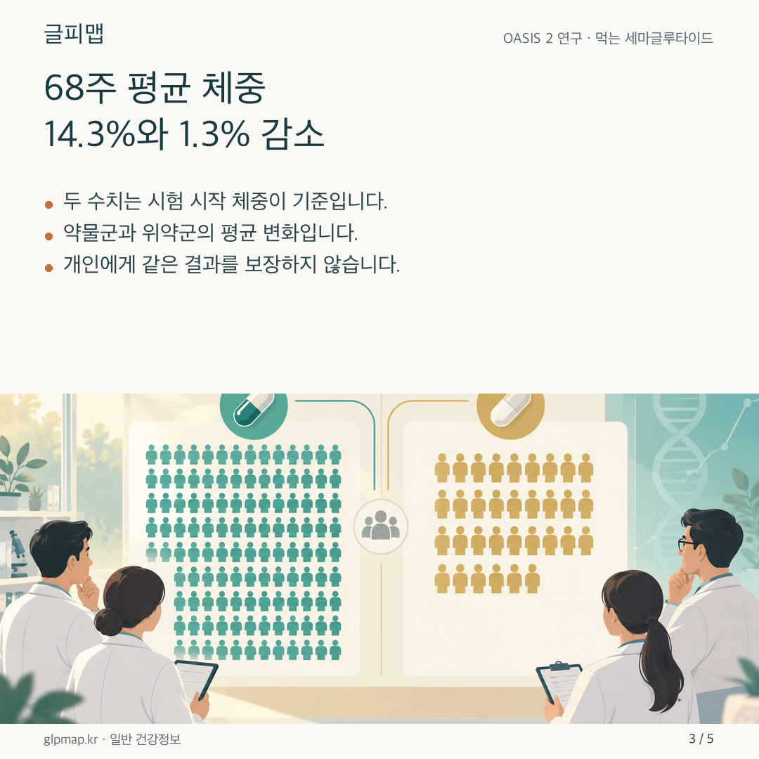 두 시험군의 체중 변화 차이를 나타낸 그림