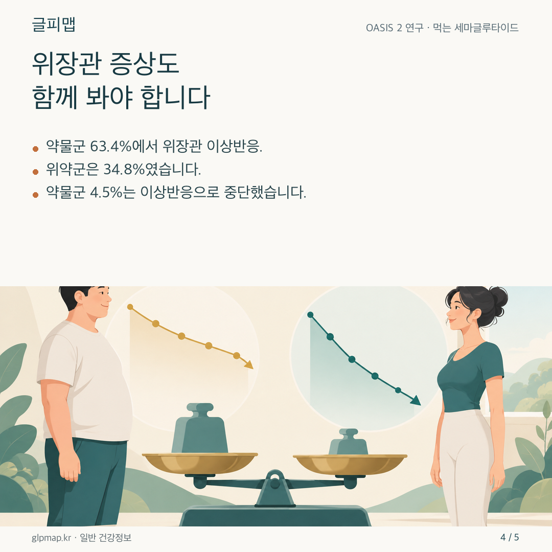 체중 결과와 이상반응을 함께 살피는 그림