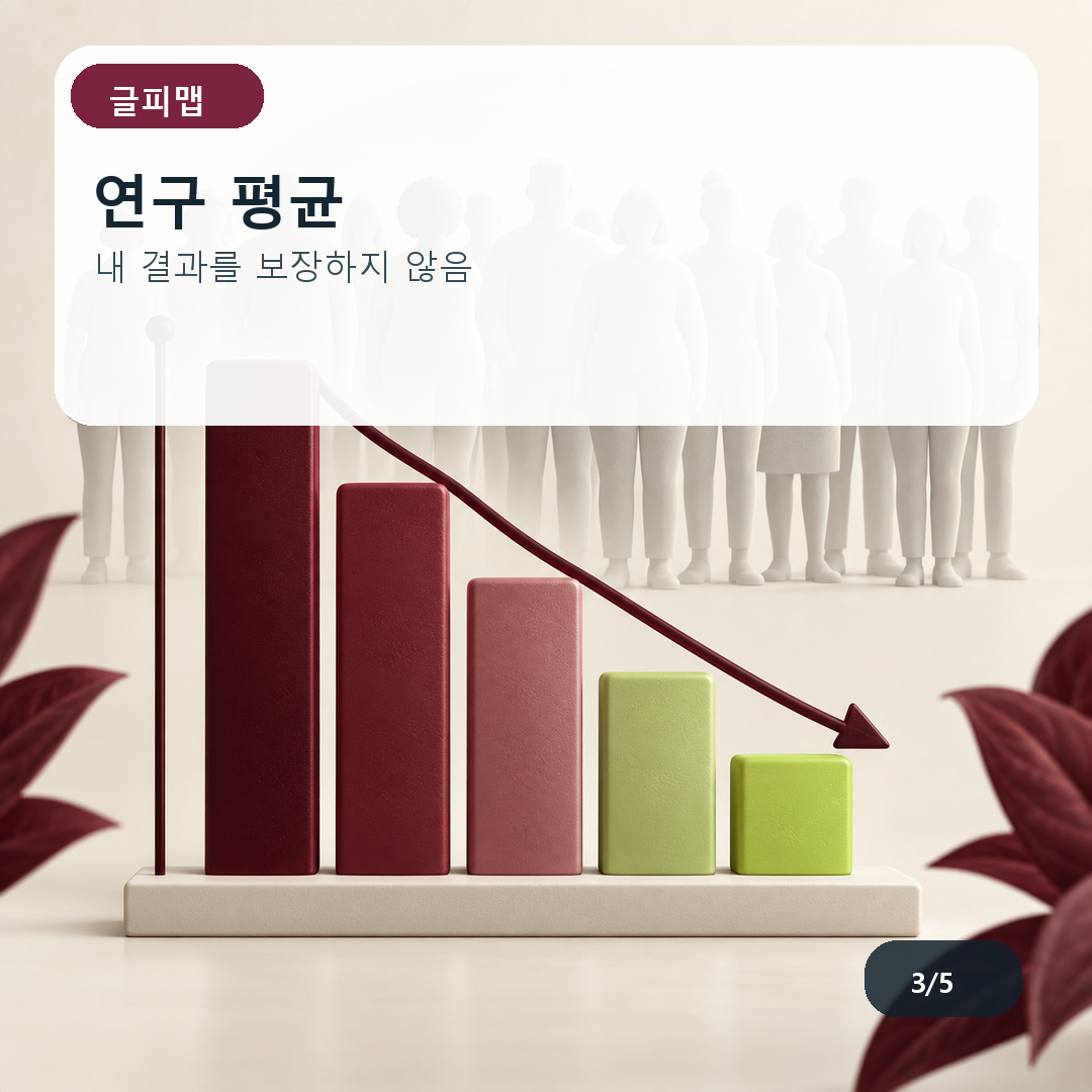 연구 평균. 내 결과를 보장하지 않음
