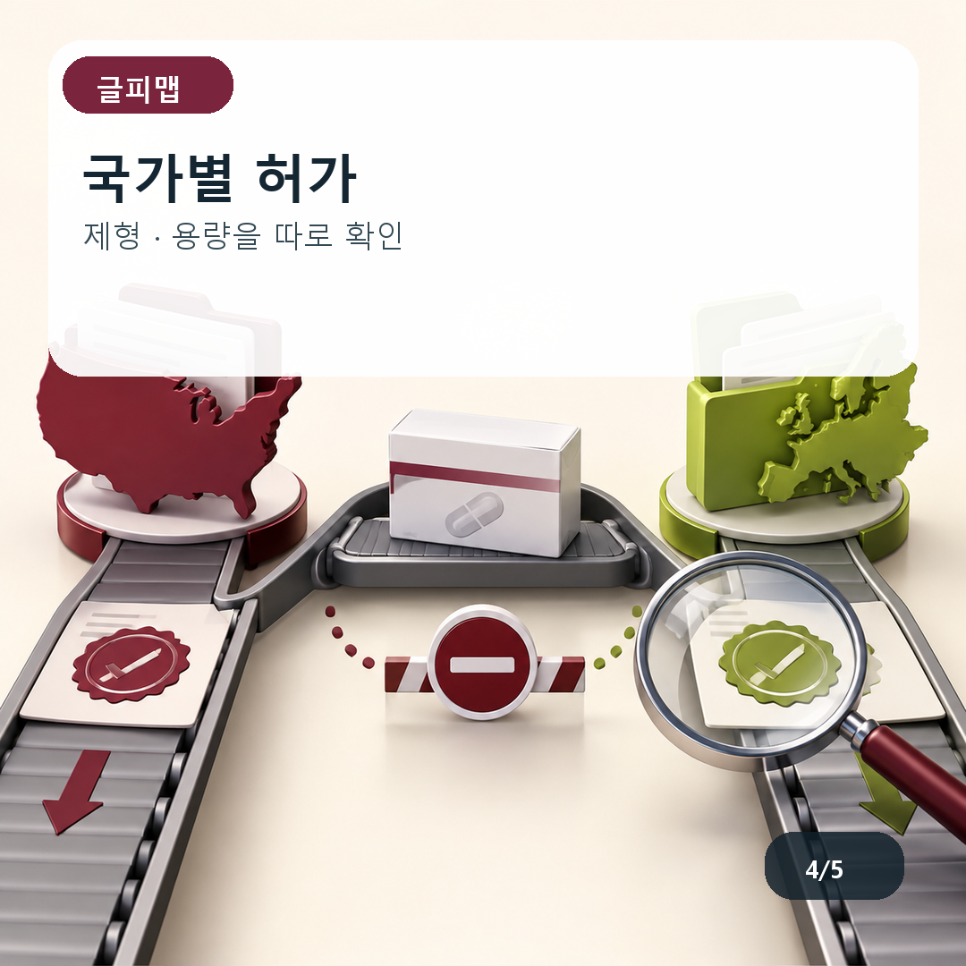 국가별 허가. 제형 · 용량을 따로 확인