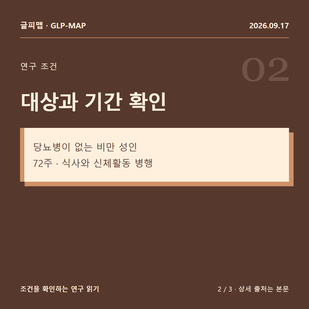 연구 조건: 대상과 기간 확인: 당뇨병이 없는 비만 성인 72주 · 식사와 신체활동 병행