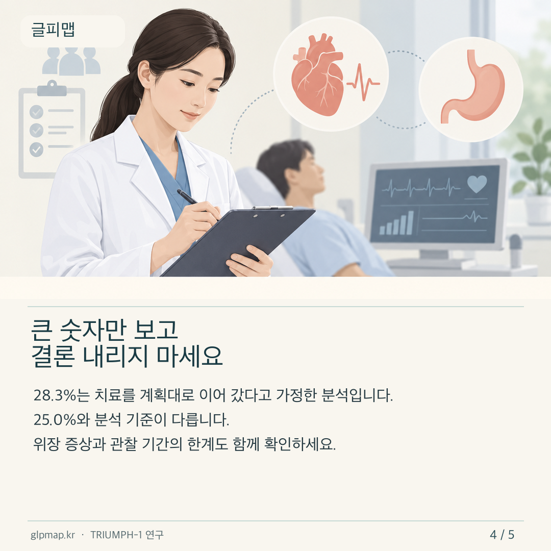TRIUMPH-1의 분석 기준 차이와 안전성 한계