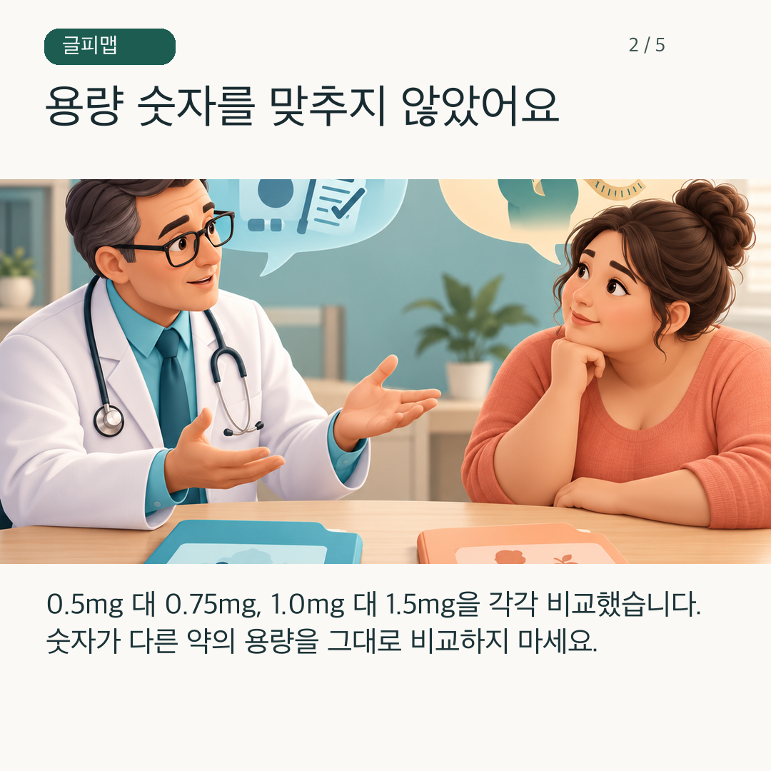 서로 다른 두 약의 용량 비교 짝을 보여 주는 그림