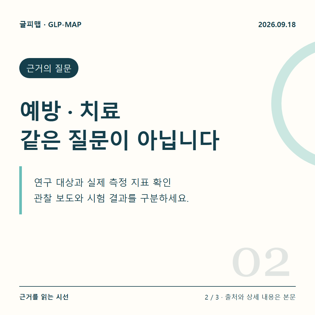 근거의 질문: 예방 · 치료 같은 질문이 아닙니다: 연구 대상과 실제 측정 지표 확인 관찰 보도와 시험 결과를 구분하세요.