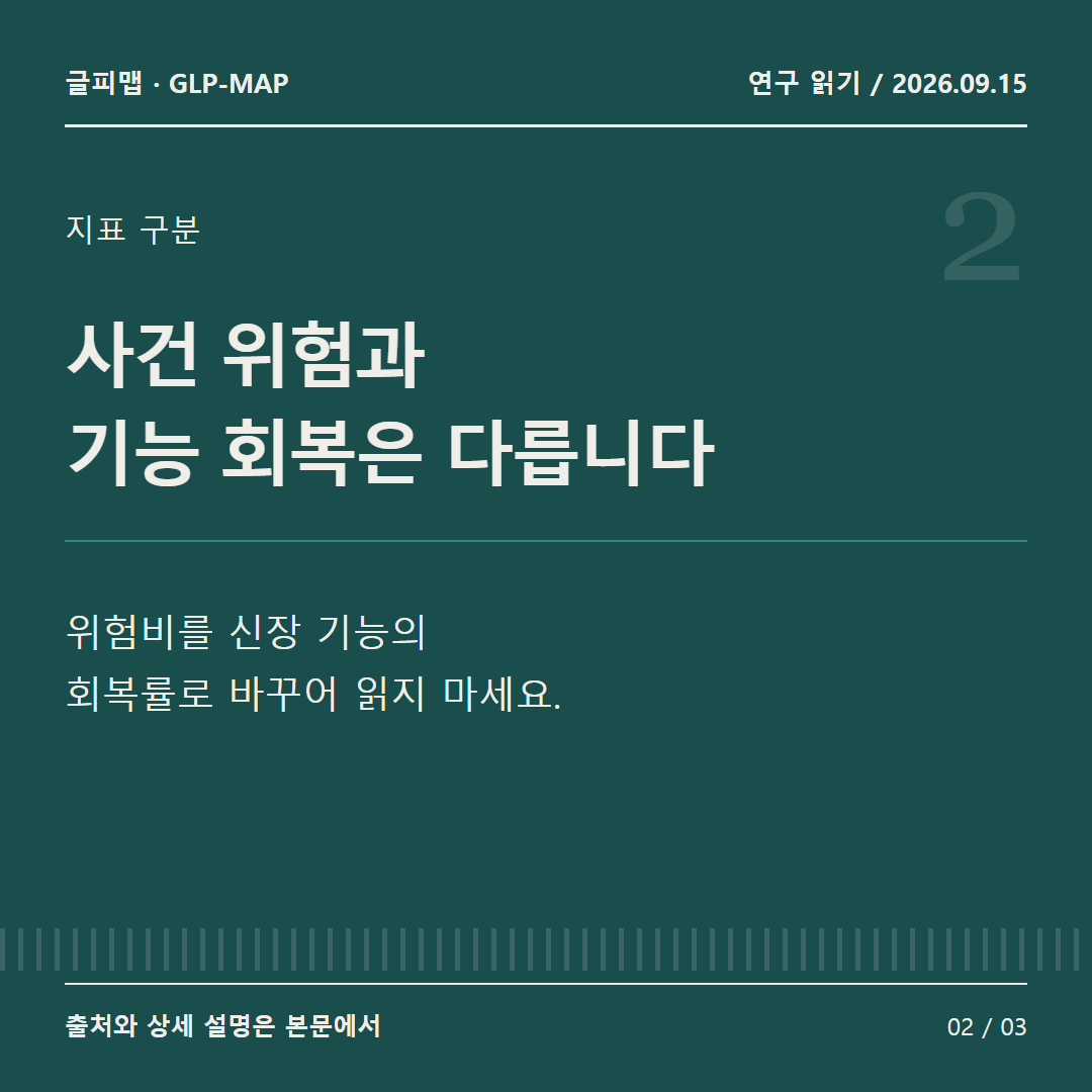 지표 구분: 사건 위험과 기능 회복은 다릅니다: 위험비를 신장 기능의 회복률로 바꾸어 읽지 마세요.