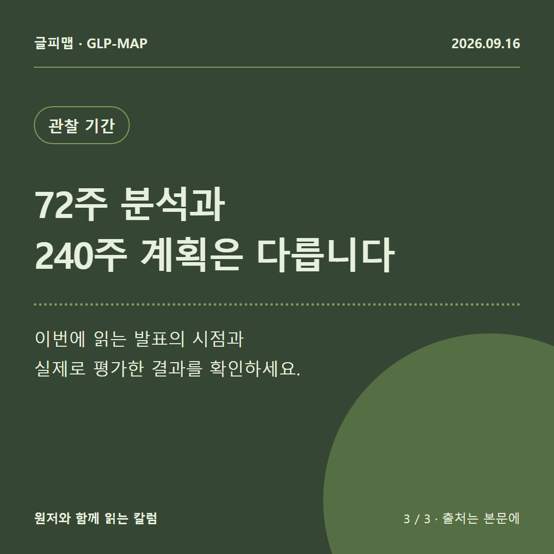 관찰 기간: 72주 분석과 240주 계획은 다릅니다: 이번에 읽는 발표의 시점과 실제로 평가한 결과를 확인하세요.