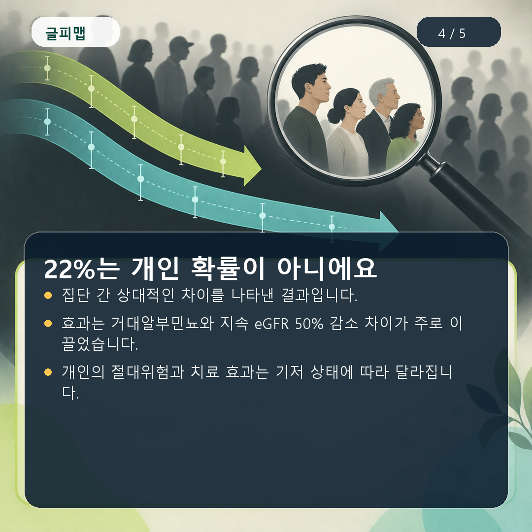 22%는 개인 확률이 아니에요