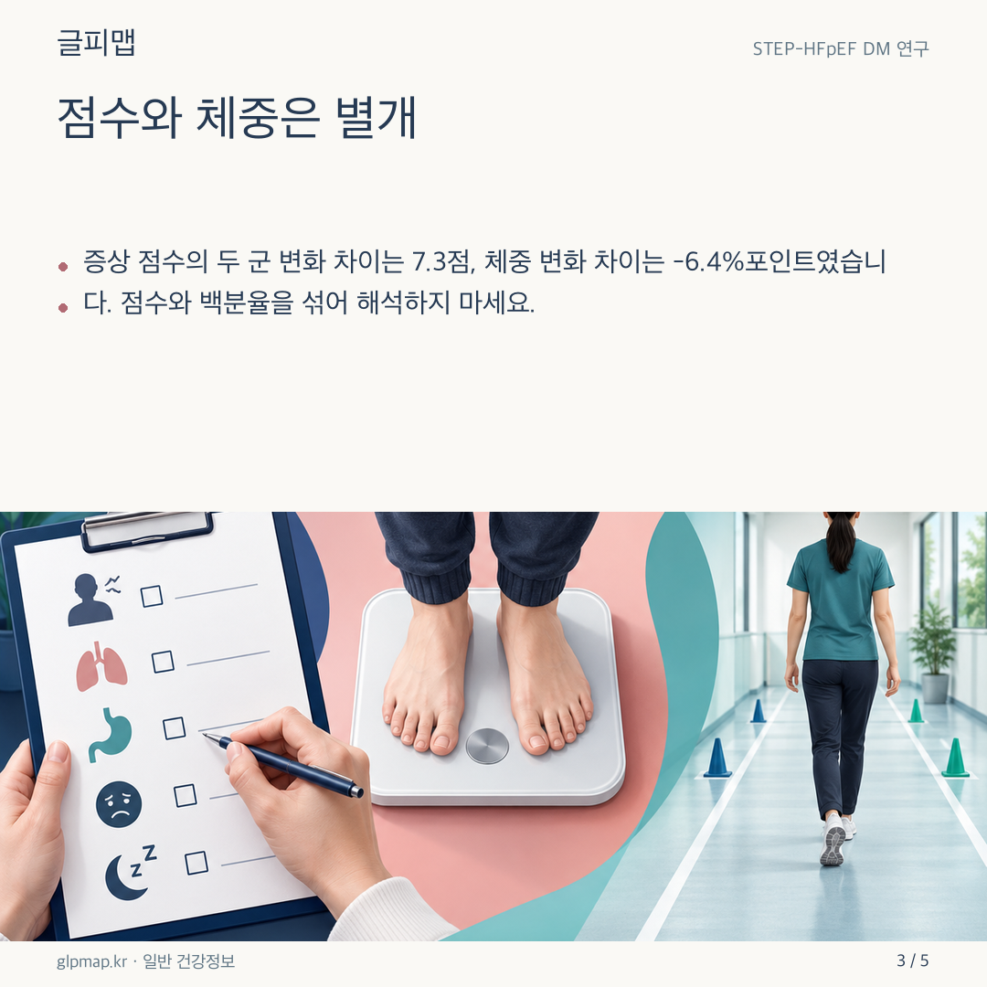 증상 점수와 체중계 수치를 분리해 보여 주는 그림