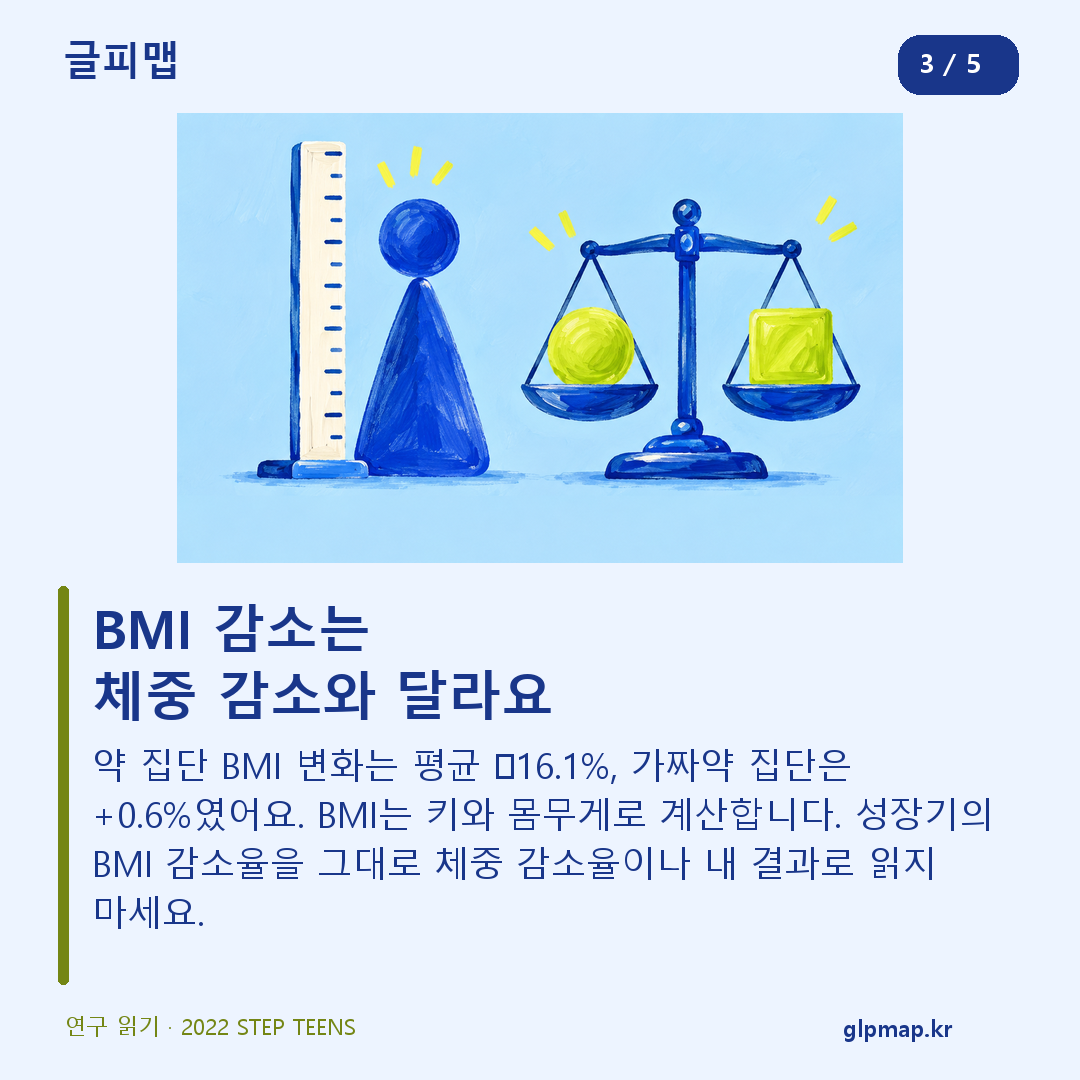 BMI 변화와 체중 변화 및 개인 결과를 구분