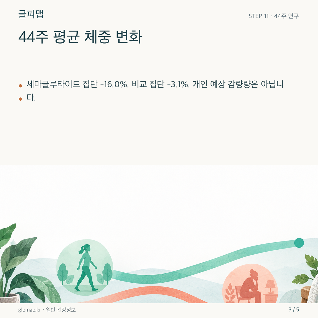 두 연구 집단의 체중 변화 차이를 보여 주는 그림