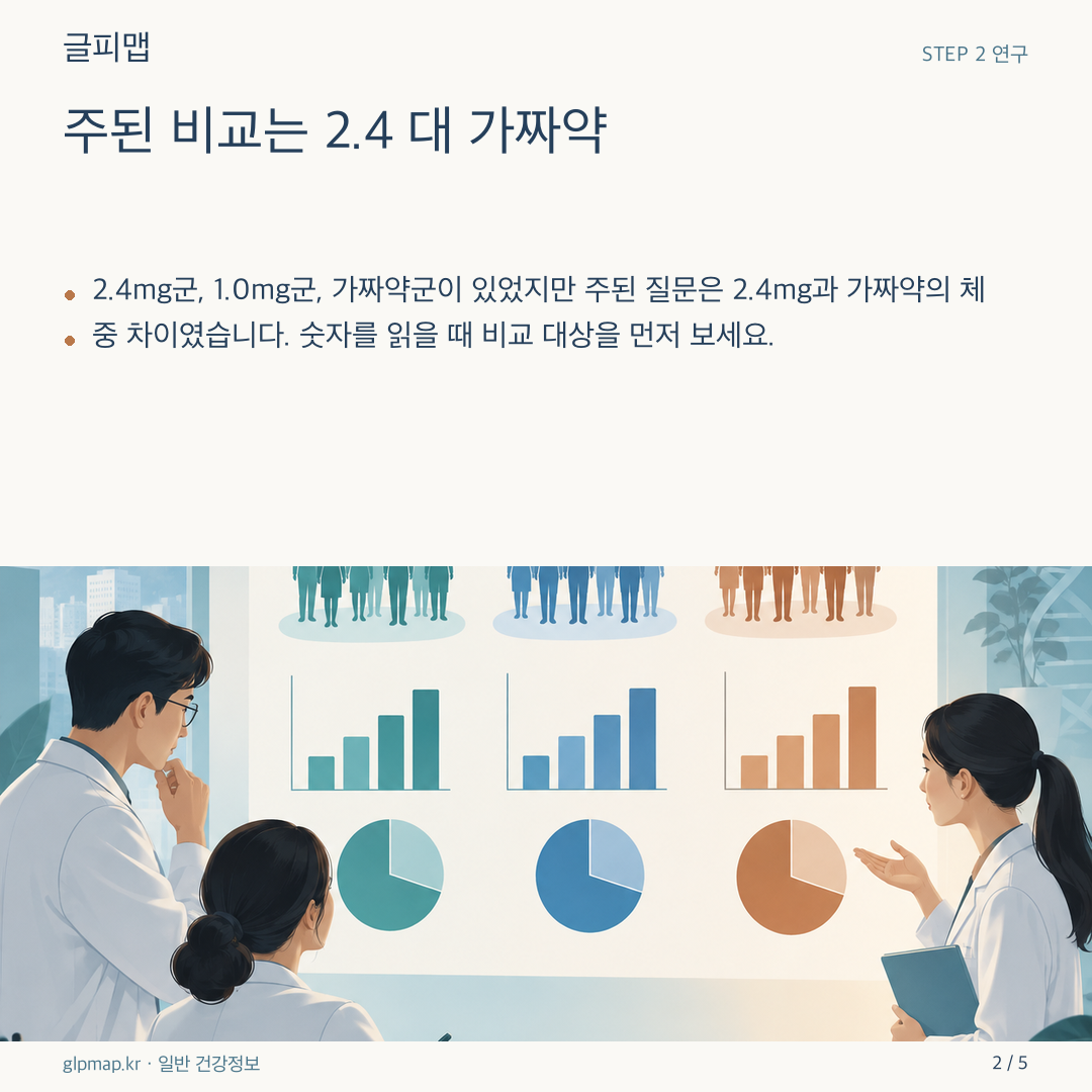 세 연구군의 관계를 나누어 보여 주는 삽화