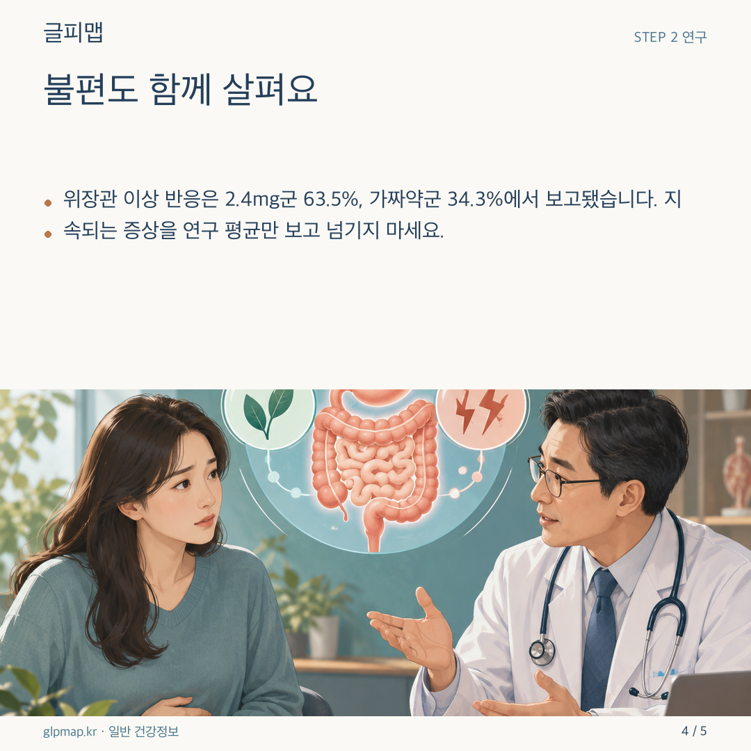 연구 결과와 증상 상담을 함께 보여 주는 삽화