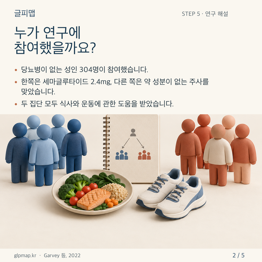 STEP 5의 성인 304명, 약과 위약 비교 및 생활습관 관리 조건