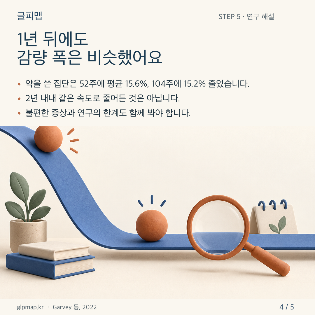 STEP 5 연구에서 52주와 104주 체중 변화가 비슷했다는 설명