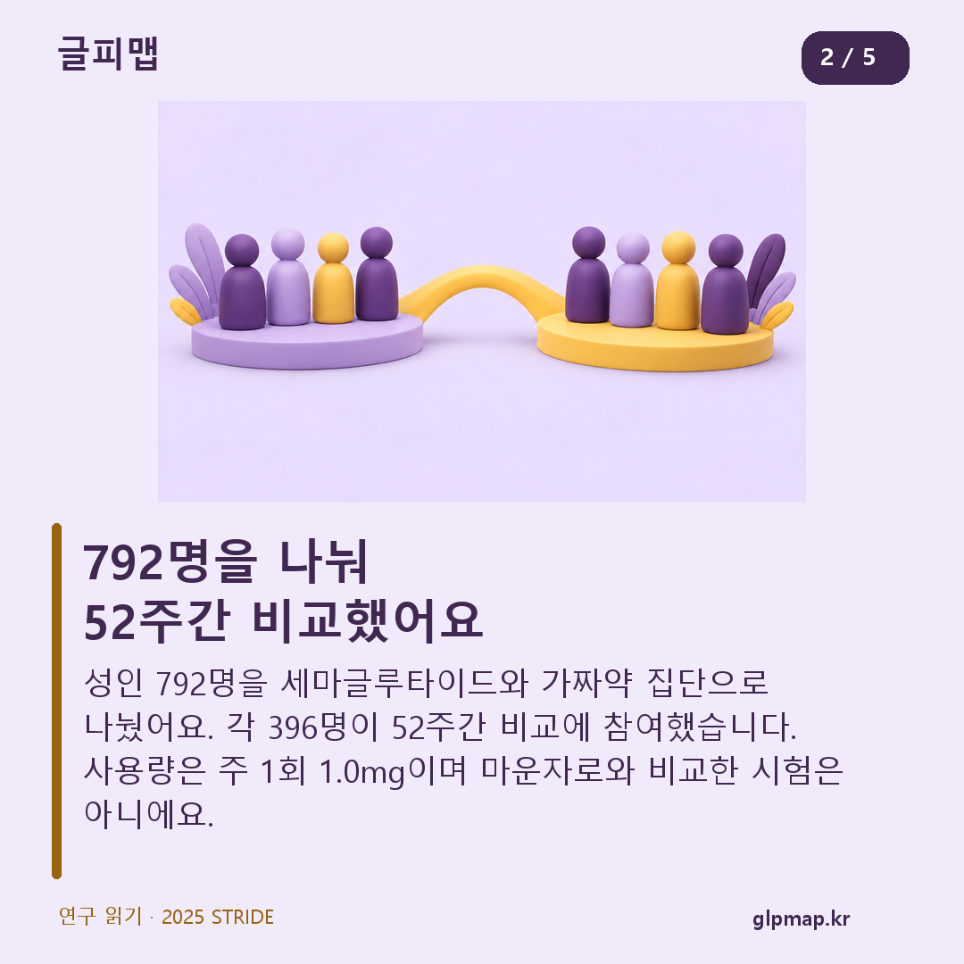 STRIDE의 792명, 두 비교 집단과 52주 연구 조건