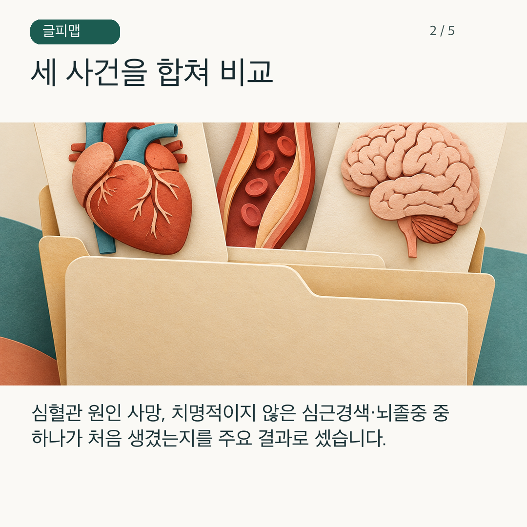 세 심혈관 사건을 하나의 비교 상자로 묶은 그림