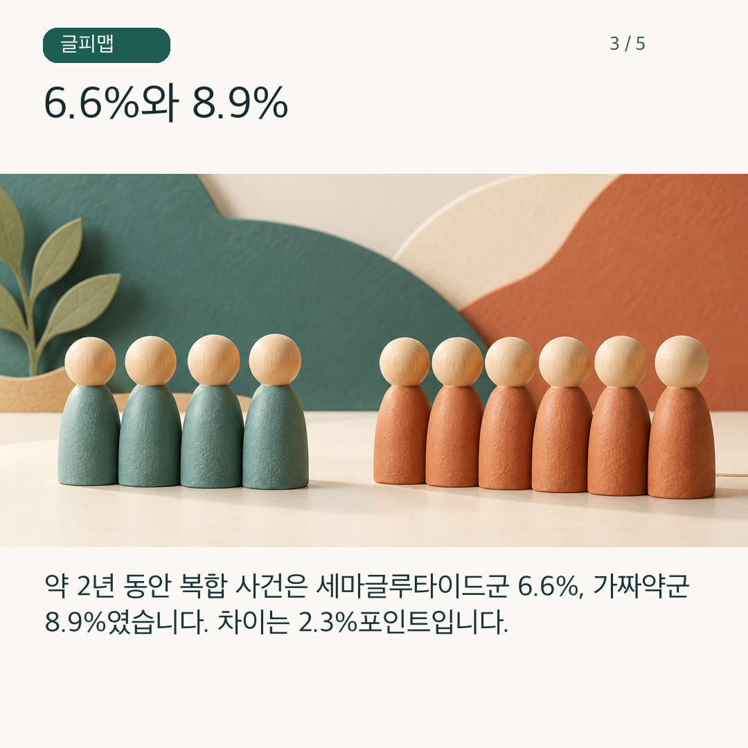 두 연구 집단의 복합 사건 비율을 비교하는 그림