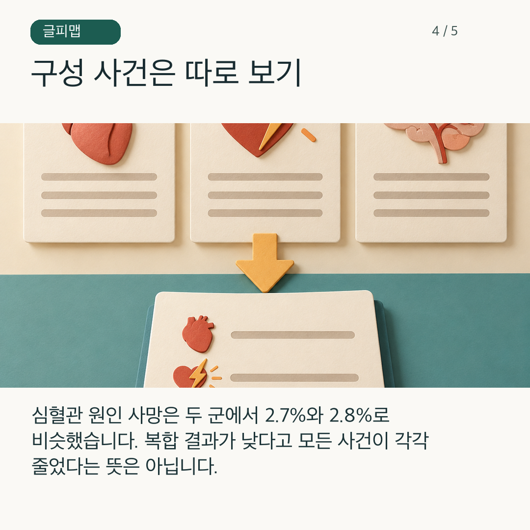 복합 결과와 개별 사건을 따로 펼쳐 놓은 그림
