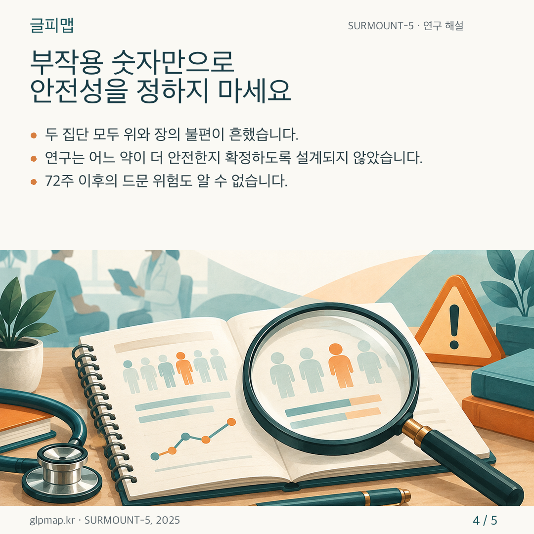 SURMOUNT-5의 이상 반응과 안전성 해석 한계를 설명하는 카드