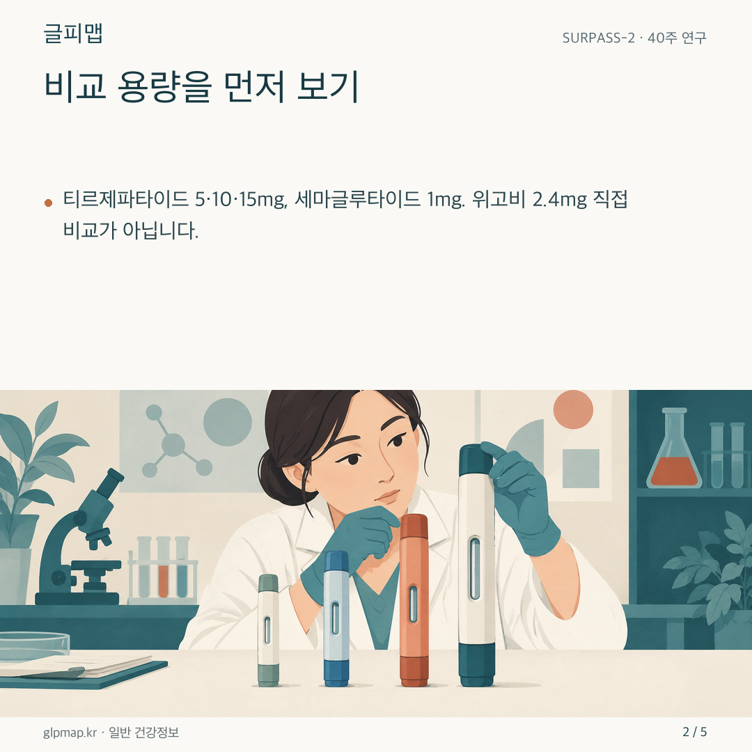 네 연구군의 약 용량 카드를 구분한 그림