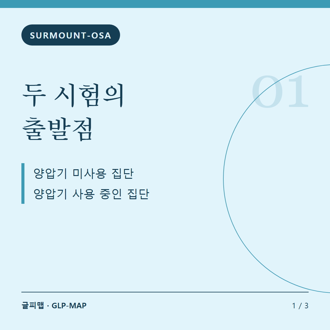 SURMOUNT-OSA: 두 시험의 출발점: 양압기 미사용 집단 양압기 사용 중인 집단
