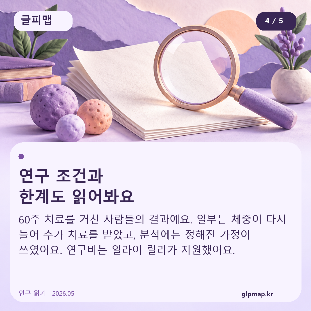 연구 조건과
한계도 읽어봐요. 60주 치료를 거친 사람들의 결과예요. 일부는 체중이 다시 늘어 추가 치료를 받았고, 분석에는 정해진 가정이 쓰였어요. 연구비는 일라이 릴리가 지원했어요.