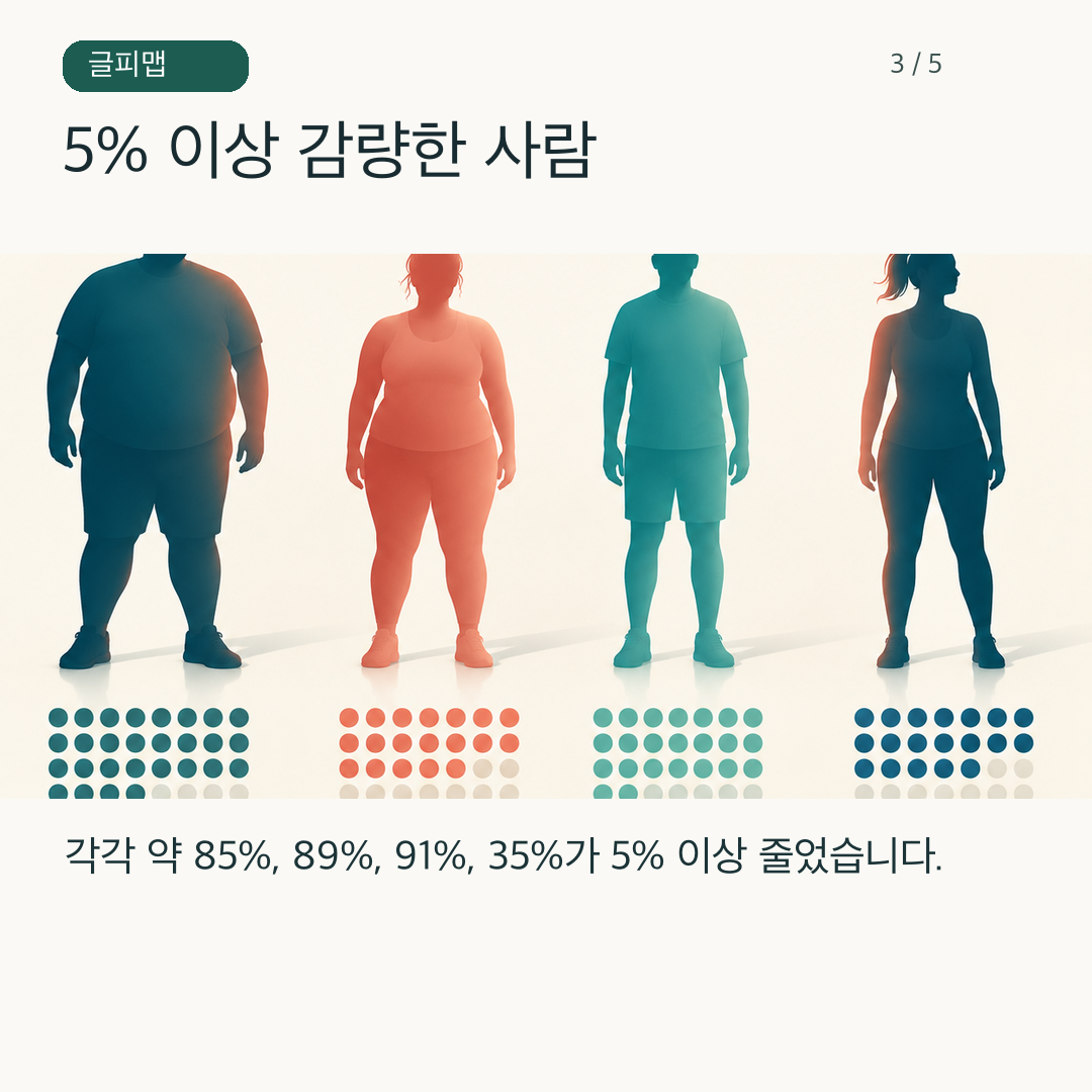 기준 도달 비율을 나타내는 그림