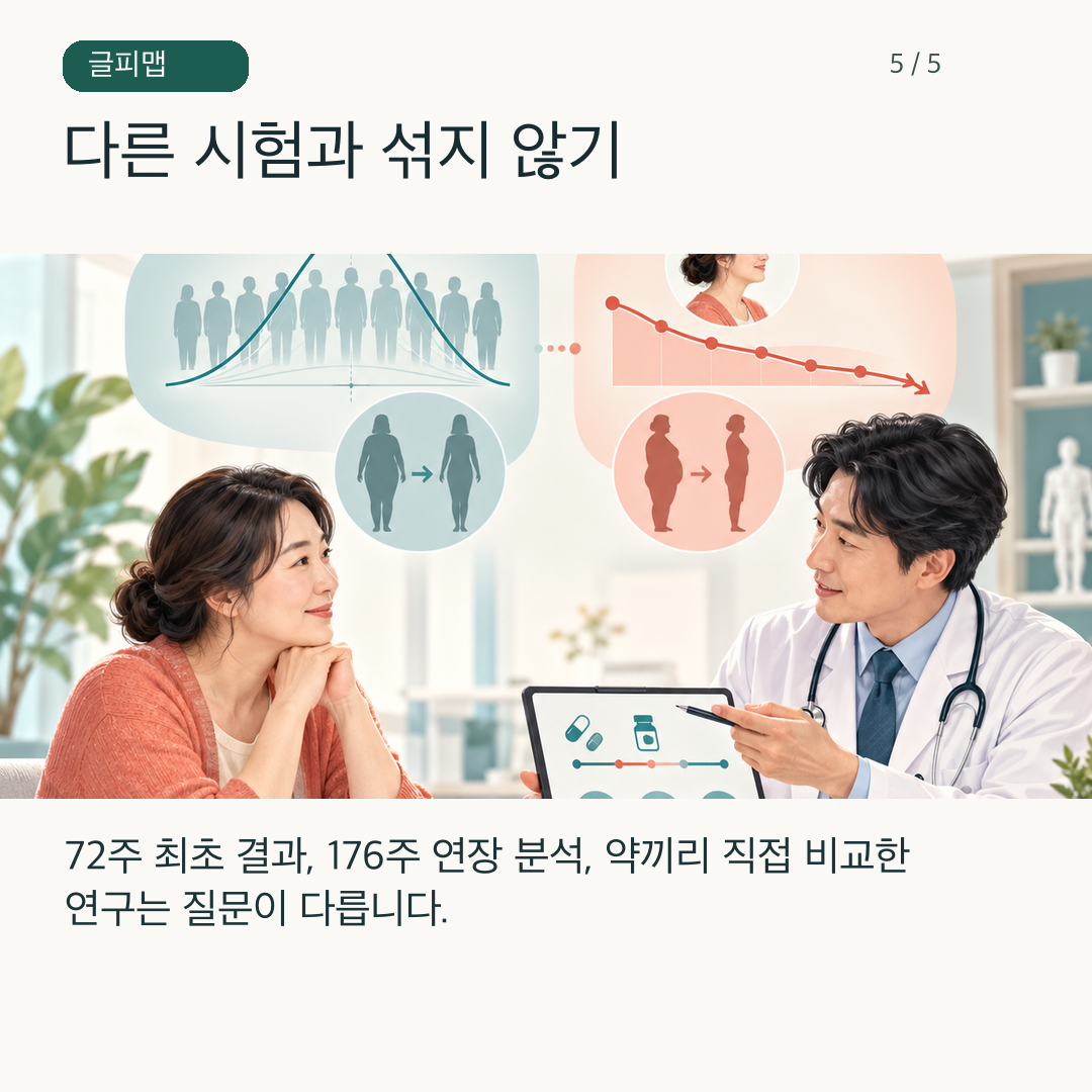 개인 상태와 연구 결과를 대조하는 그림