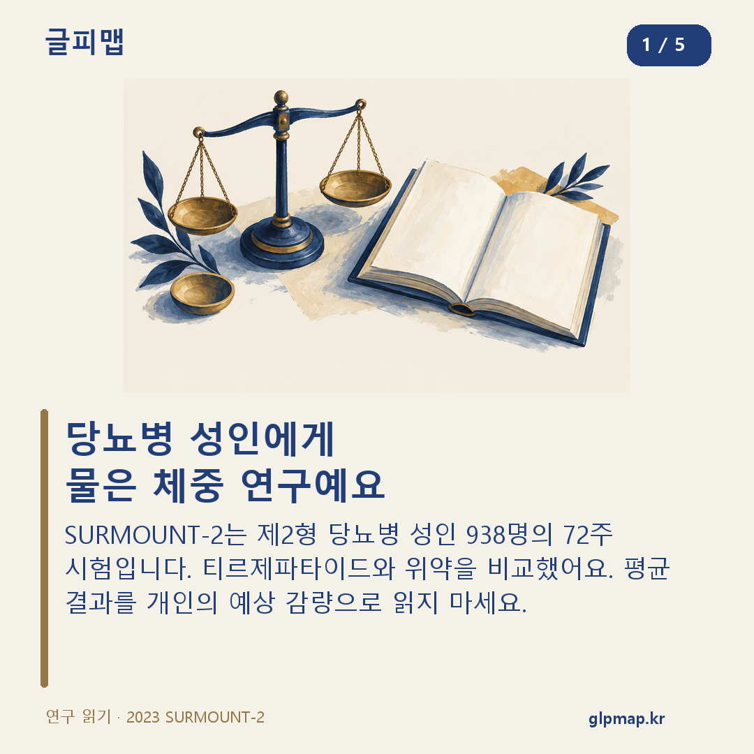 당뇨병 성인에게 물은 체중 연구예요. SURMOUNT-2는 제2형 당뇨병 성인 938명의 72주 시험입니다. 티르제파타이드와 위약을 비교했어요. 평균 결과를 개인의 예상 감량으로 읽지 마세요.