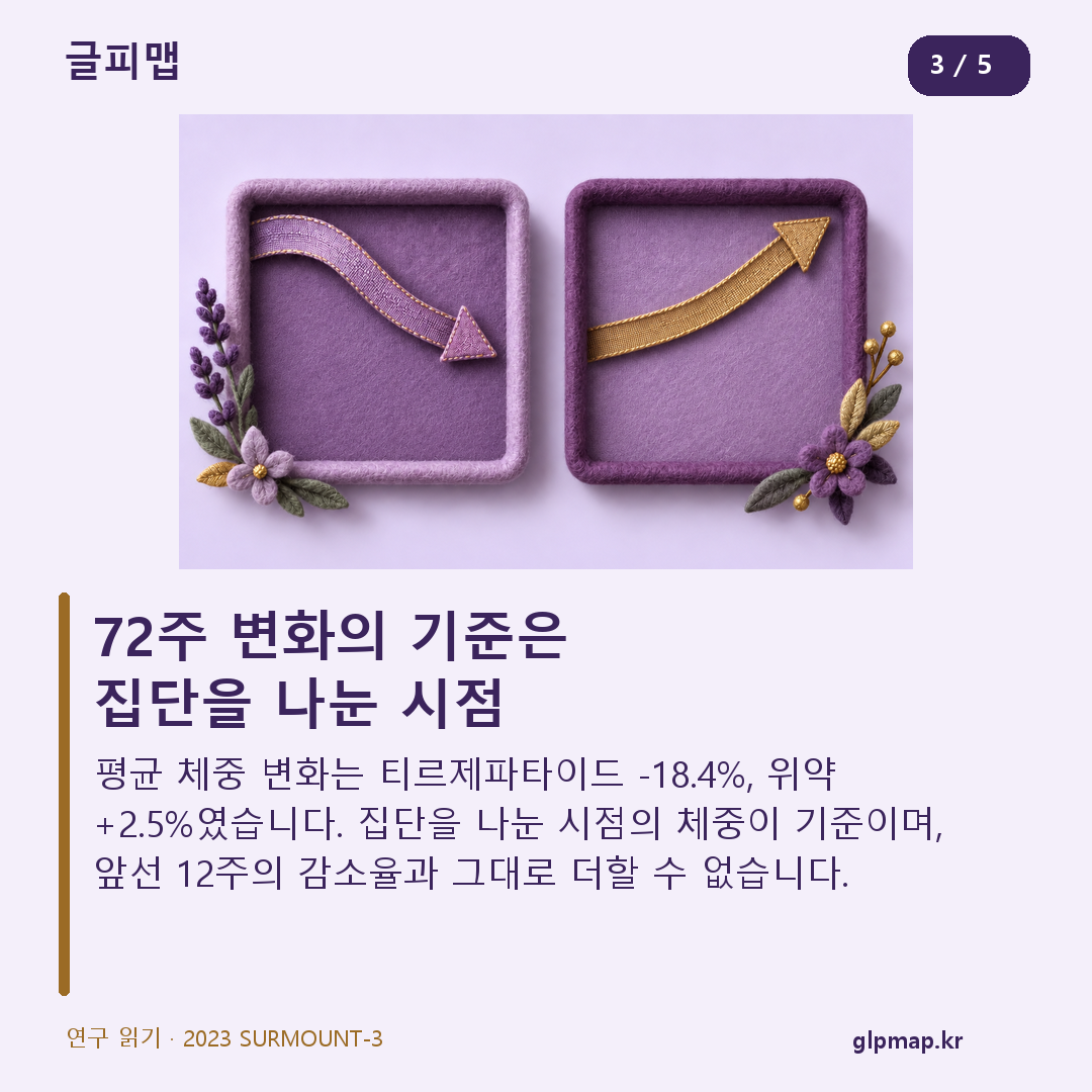 서로 다른 방향의 리본: 약 집단 감소와 위약 집단 증가