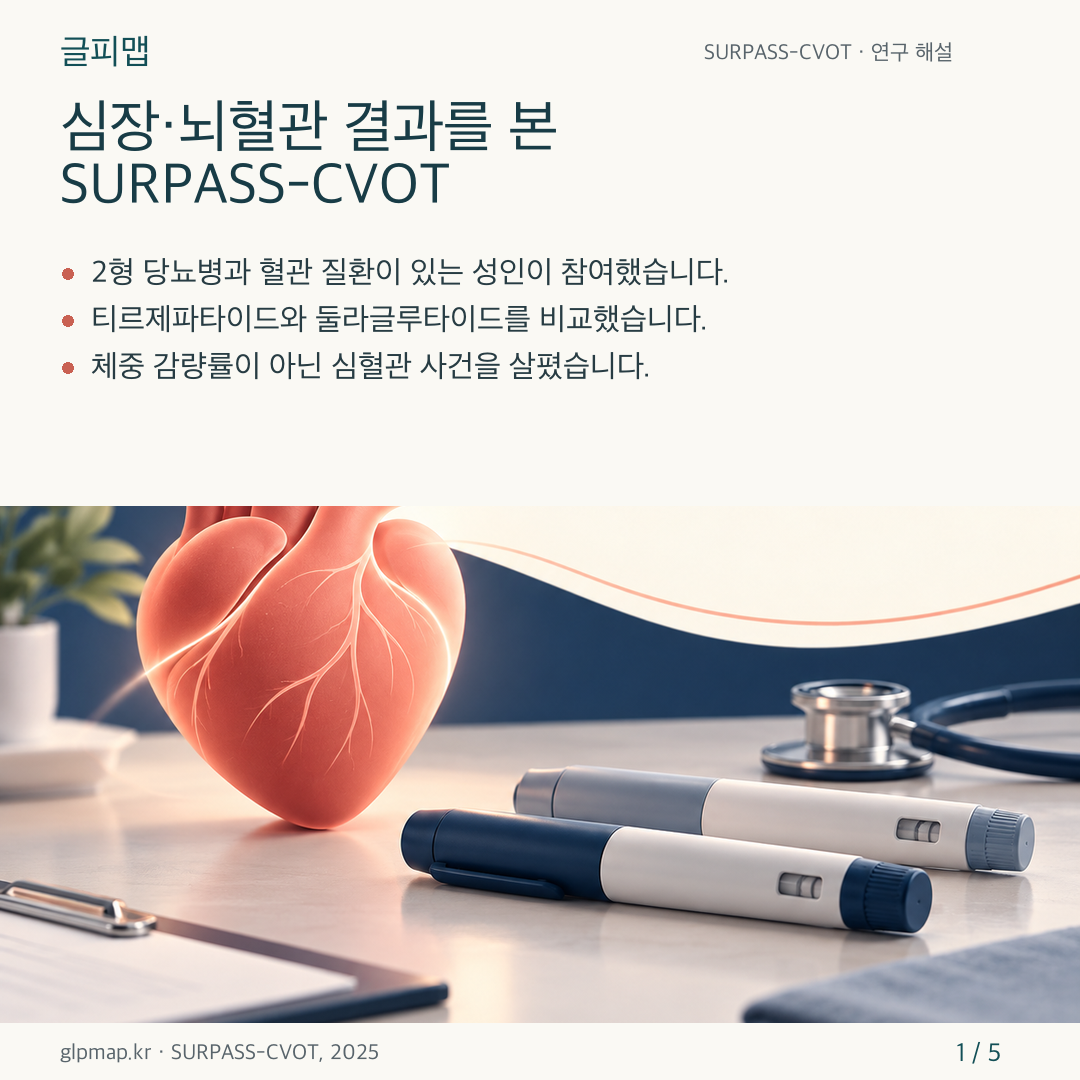 SURPASS-CVOT가 심혈관 사건을 비교한 연구임을 소개하는 카드