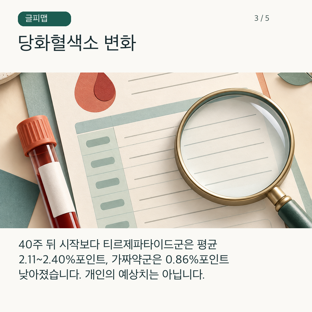 당화혈색소 결과표와 비교 자료를 나타낸 그림