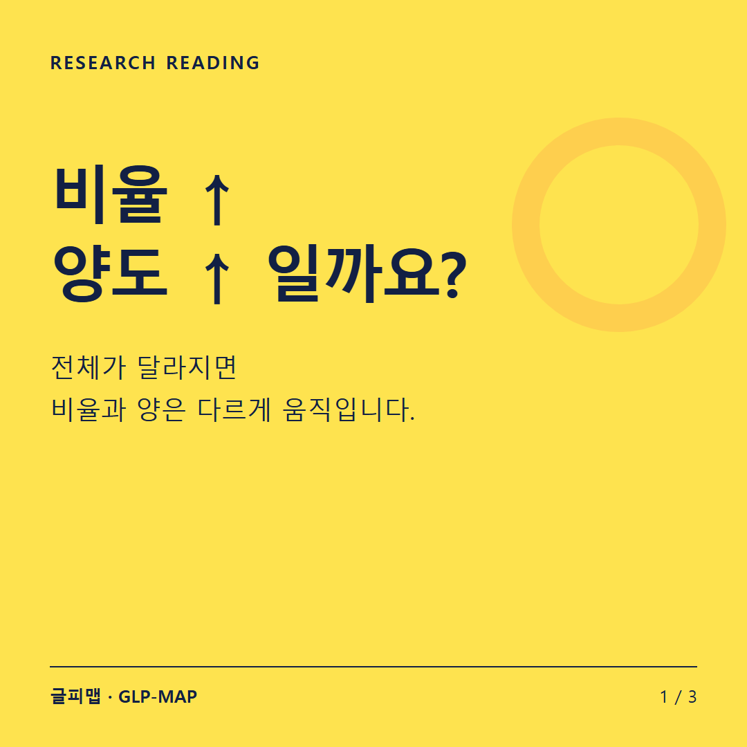 RESEARCH READING: 비율 ↑ 양도 ↑ 일까요?: 전체가 달라지면 비율과 양은 다르게 움직입니다.