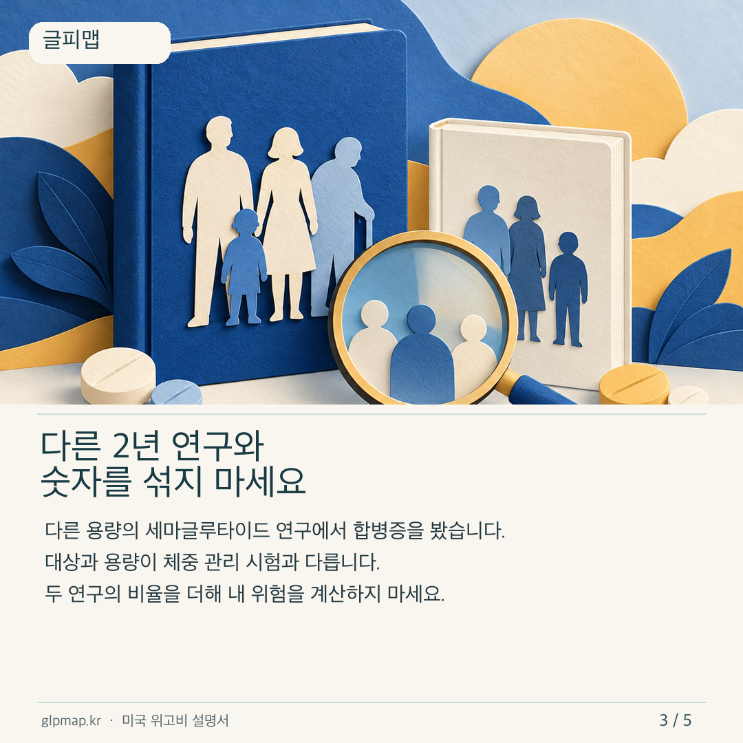 서로 다른 당뇨망막병증 연구의 대상과 용량 구분