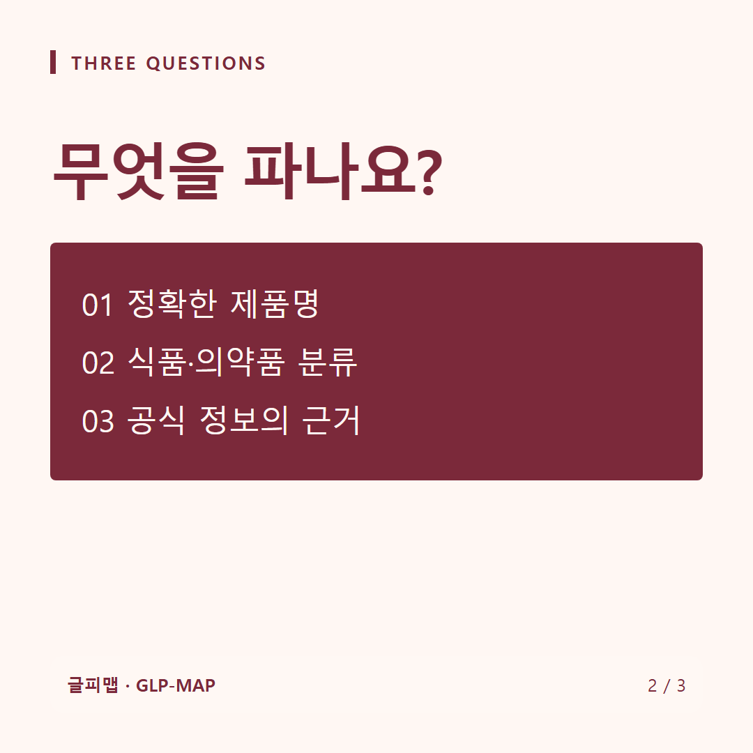 THREE QUESTIONS: 무엇을 파나요?: 01  정확한 제품명 02  식품·의약품 분류 03  공식 정보의 근거