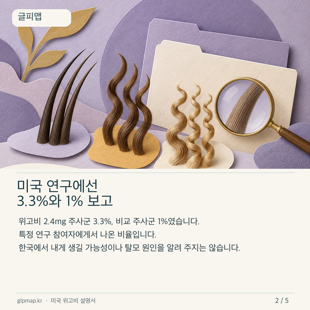 미국 위고비 설명서의 탈모 보고 비율과 적용 한계