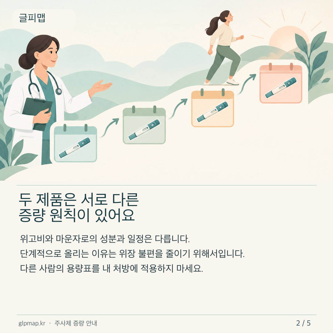 주사제 용량을 단계적으로 확인하는 일정 카드