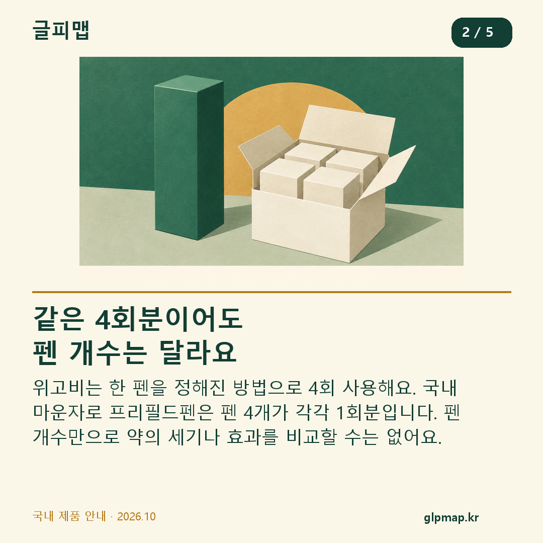 위고비와 국내 마운자로 프리필드펜의 포장 단위 구분