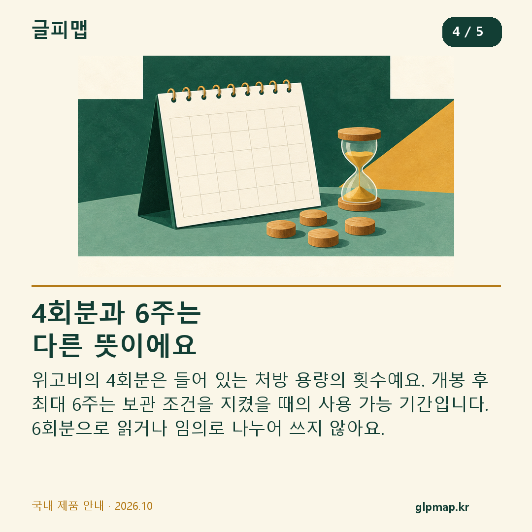 위고비 4회분과 개봉 후 최대 6주 사용 가능 기간의 차이